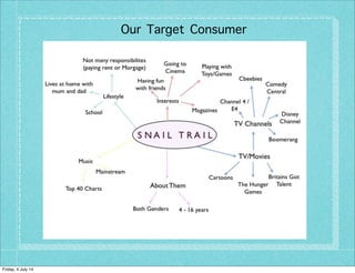 Our Target Consumer
Friday, 4 July 14
 