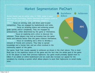 Market Segmentation PieChart
10%
55%
35%
Socialisers Achievers
KillersRichard Bartle was an author who, in 1996, wrote a paper
about Gamer Psychology. Bartle theorised that gamers could be
identified and split into the four following category’s:
Killers - focus on winning, rank, and direct peer-to-peer
competition. They are engaged by leaderboards and ranks.
Achievers -  focus on attaining status and achieving preset
goals quickly and/or completely. They are engaged by
achievements, either determined by the game or themselves.
Explorers - focus on exploring and a drive to discover the
unknown. These players may end up knowing how the game
works and behaves better than the game creators themselves.
Socialisers - focus on socialising and a drive to develop a
network of friends and contacts. They help to spread
knowledge and a human feel, and are often involved in the
community aspect of the game.
Our game, Snail Trail, mostly appeals to achievers as shown in the chart above. This is most
likely due to the repetitive nature of the game and the fact that the whole goal of the game
is for the player to beat their previous highscore. Our game would probably appeal more to
killers if we added an online leaderboard and we could also increase our appeal for the
socialisers by creating a system which allows players to post their highscores to social media
sites.
Friday, 4 July 14
 