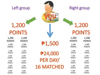 Left group Right group 
1,200 
POINTS 
1,200 
POINTS 
1,200 
POINTS 
1,200 
POINTS 
1,200 
POINTS 
1,200 
POINTS 
1,200 
POINTS 
1,200 
POINTS 
1,200 
POINTS 
1,200 
POINTS 
1,200 
POINTS 
1,200 
POINTS 
1,200 
POINTS 
1,200 
POINTS 
1,200 
POINTS 
1,200 
POINTS 
1,200 
POINTS 
1,200 
POINTS 
1,200 
POINTS 
1,200 
POINTS 
1,200 
POINTS 
1,200 
POINTS 
1,200 
POINTS 
1,200 
POINTS 
1,200 
POINTS 
1,200 
POINTS 
1,200 
POINTS 
1,200 
POINTS 
 