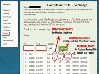 Example in this DTC/Webpage 
 