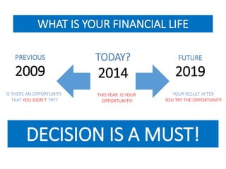 WHAT IS YOUR FINANCIAL LIFE 
TODAY? 
2014 
PREVIOUS 
2009 
FUTURE 
2019 
IS THERE AN OPPORTUNITY 
THAT YOU DIDN’T TRY? 
THIS YEAR IS YOUR 
OPPORTUNITY! 
YOUR RESULT AFTER 
YOU TRY THE OPPORTUNITY 
DECISION IS A MUST! 
 
