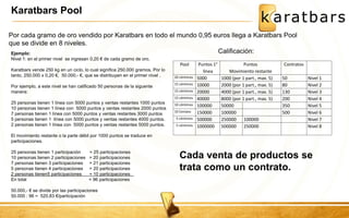 Karatbars Pool 
Por cada gramo de oro vendido por Karatbars en todo el mundo 0,95 euros llega a Karatbars Pool 
que se divide en 8 niveles. 
Calificación: 
Pool Puntos 1° 
línea 
Puntos 
Movimiento restante 
Contratos 
20 céntimos 5000 1000 (por 1 part., max. 5) 50 Nivel 1 
15 céntimos 10000 2000 (por 1 part., max. 5) 80 Nivel 2 
15 céntimos 20000 4000 (por 1 part., max. 5) 130 Nivel 3 
15 céntimos 40000 8000 (por 1 part., max. 5) 200 Nivel 4 
10 céntimos 100000 50000 350 Nivel 5 
10 Centavs 150000 100000 500 Nivel 6 
5 céntimos 500000 250000 100000 Nivel 7 
5 céntimos 1000000 500000 250000 Nivel 8 
Ejemplo: 
Nivel 1: en el primer nivel se ingresan 0,20 € de cada gramo de oro. 
Karatbars vende 250 kg en un ciclo, lo cual significa 250.000 gramos. Por lo 
tanto, 250.000 x 0,20 €, 50.000,- €, que se distribuyen en el primer nivel . 
Por ejemplo, a este nivel se han calificado 50 personas de la siguente 
manera: 
25 personas tienen 1 línea con 5000 puntos y ventas restantes 1000 puntos 
10 personas tienen 1 línea con 5000 puntos y ventas restantes 2000 puntos 
7 personas tienen 1 línea con 5000 puntos y ventas restantes 3000 puntos 
5 personas tienen 1 línea con 5000 puntos y ventas restantes 4000 puntos. 
2 personas tienen 1 línea con 5000 puntos y ventas restantes 5000 puntos. 
El movimiento restante o la parte débil por 1000 puntos se traduce en 
participaciones. 
25 personas tienen 1 participación = 25 participaciones 
10 personas tienen 2 participaciones = 20 participaciones 
7 personas tienen 3 participaciones = 21 participaciones 
5 personas tienen 4 participaciones = 20 participaciones 
2 personas tienen5 participaciones = 10 participaciones 
En total = 96 participaciones 
50.000,- € se divide por las participaciones 
50.000 : 96 = 520,83 €/participación 
Cada venta de productos se 
trata como un contrato. 
 