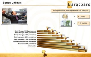 Bonos Unilevel 
Asignación de puntos por todas las compras 
1 punto 
= 
= 50 puntos 
Gold Manager / 9000 puntos/ mes 
Silver Manager / 6000 puntos/mes 
Bronze Manager / 4000 puntos/mes 
Gold Supervisor / 2500 puntos/mes 
Silver Supervisor / 1250 puntos/mes 
Bronze Supervisor / 500 puntos/mes 
Supervisor / 200 puntos/mes 
Distribuidor 
 