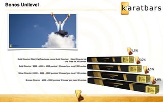 Bonos Unilevel 
Gold Director Elite / Calificaciones como Gold Director / 1 Gold Director de 
una línea de 300 ventas 
Gold Director / 9000 – 4000 – 3000 puntos / 3 líneas / por mes / 200 ventas 
Silver Director / 6000 – 3000 – 2000 puntos/ 3 líneas / por mes / 100 ventas 
Bronze Director / 4000 – 2000 puntos/ 2 líneas/ por mes/ 50 ventas 
 