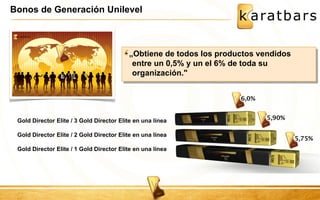 Bonos de Generación Unilevel 
„Obtiene de todos los productos vendidos 
entre un 0,5% y un el 6% de toda su 
organización." 
Gold Director Elite / 3 Gold Director Elite en una línea 
Gold Director Elite / 2 Gold Director Elite en una línea 
Gold Director Elite / 1 Gold Director Elite en una línea 
 