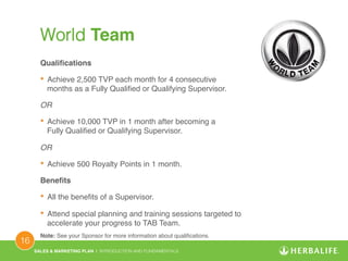 SALES & MARKETING PLAN | INTRODUCTION AND FUNDAMENTALS! 
16 ! 
World Team! 
Qualifications! 
• Achieve 2,500 TVP each month for 4 consecutive 
months as a Fully Qualified or Qualifying Supervisor.! 
OR! 
• Achieve 10,000 TVP in 1 month after becoming a 
Fully Qualified or Qualifying Supervisor.! 
OR! 
• Achieve 500 Royalty Points in 1 month.! 
Benefits! 
• All the benefits of a Supervisor.! 
• Attend special planning and training sessions targeted to 
accelerate your progress to TAB Team.! 
Note: See your Sponsor for more information about qualifications.! 
 