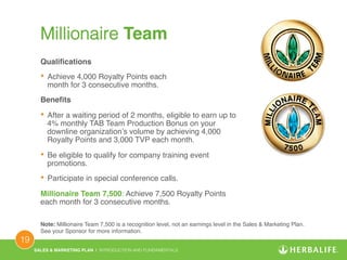 SALES & MARKETING PLAN | INTRODUCTION AND FUNDAMENTALS! 
19 ! 
Millionaire Team! 
Qualifications! 
• Achieve 4,000 Royalty Points each 
month for 3 consecutive months.! 
Benefits! 
• After a waiting period of 2 months, eligible to earn up to 
4% monthly TAB Team Production Bonus on your 
downline organization’s volume by achieving 4,000 
Royalty Points and 3,000 TVP each month.! 
• Be eligible to qualify for company training event 
promotions.! 
• Participate in special conference calls.! 
Millionaire Team 7,500: Achieve 7,500 Royalty Points 
each month for 3 consecutive months.! 
Note: Millionaire Team 7,500 is a recognition level, not an earnings level in the Sales & Marketing Plan. 
See your Sponsor for more information.! 
 
