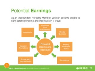 SALES & MARKETING PLAN | INTRODUCTION AND FUNDAMENTALS! 
3 ! 
Potential Earnings! 
As an Independent Herbalife Member, you can become eligible to 
earn potential income and incentives in 7 ways:! 
Wholesale 
Profit 
(Commission)! 
Retail Profit! 
Vacation 
Promotions! 
Royalty 
Overrides! 
Monthly 
Production 
Bonus! 
Promotions! 
Potential 
Income and 
Incentives! 
Annual Mark 
Hughes Bonus! 
 