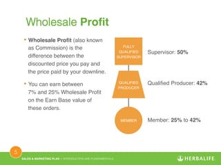 SALES & MARKETING PLAN | INTRODUCTION AND FUNDAMENTALS! 
5 ! 
Wholesale Profit! 
• Wholesale Profit (also known 
as Commission) is the 
difference between the 
discounted price you pay and 
the price paid by your downline. ! 
• You can earn between 
7% and 25% Wholesale Profit 
on the Earn Base value of 
these orders.! 
FULLY 
QUALIFIED 
SUPERVISOR! 
QUALIFIED 
PRODUCER! 
MEMBER! 
Supervisor: 50%! 
Qualified Producer: 42%! 
Member: 25% to 42%! 
 