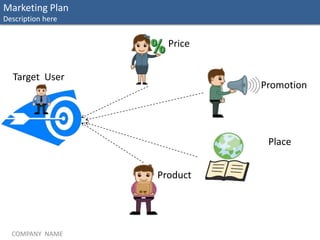 COMPANY NAME
Price
Promotion
Place
Product
Target User
Marketing Plan
Description here
 