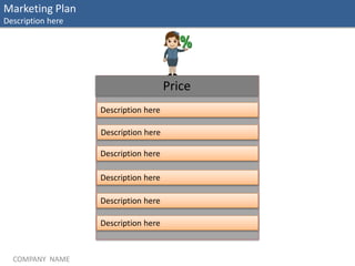 COMPANY NAME
Price
Description here
Description here
Description here
Description here
Description here
Description here
Marketing Plan
Description here
 