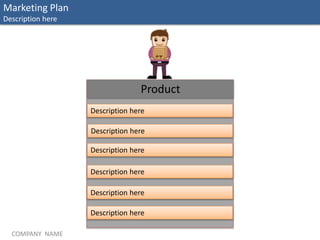 COMPANY NAME
Marketing Plan
Description here
Product
Description here
Description here
Description here
Description here
Description here
Description here
 