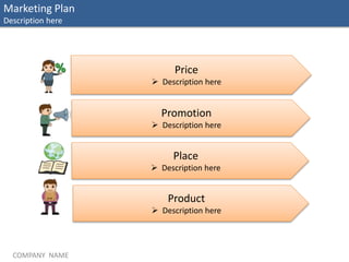COMPANY NAME
Price
 Description here
Promotion
 Description here
Place
 Description here
Product
 Description here
Marketing Plan
Description here
 