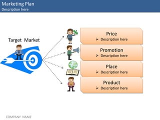 COMPANY NAME
Price
 Description here
Promotion
 Description here
Place
 Description here
Product
 Description here
Target Market
Marketing Plan
Description here
 