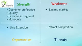 Strength Weakness
Opportunities Threats
• Limited market
• Attract competition• Line Extension
• Customer preference
• Quality
• Pioneers in segment
• Monopoly
 
