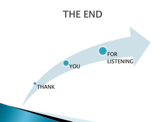 THANK
YOU
FOR
LISTENING
 