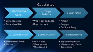 Get started…
1.Where are we?
Goals..
• Current assets
• Current content
2.Target
Audience
• Who is our audience
• Buyer persona
3. Sales funnel
• Attract
• Engage
• Do Something
4. Customize content
• Where in sales funnel?
• Purpose
5. Editorial Calendar
• What to post
• Where to post it
• When to post it
6. Measure Result
• Engagement/capture
• Moving through Funnel
• Conversions
 