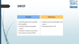 SWOT
 
