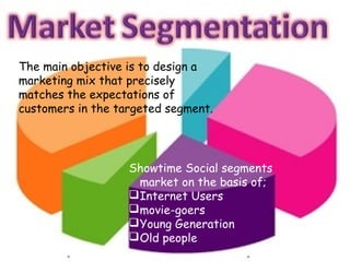 The main objective is to design a
marketing mix that precisely
matches the expectations of
customers in the targeted segment.
Showtime Social segments
market on the basis of;
Internet Users
movie-goers
Young Generation
Old people
 
