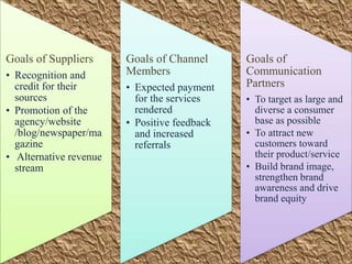 Goals of Suppliers
• Recognition and
credit for their
sources
• Promotion of the
agency/website
/blog/newspaper/ma
gazine
• Alternative revenue
stream
Goals of Channel
Members
• Expected payment
for the services
rendered
• Positive feedback
and increased
referrals
Goals of
Communication
Partners
• To target as large and
diverse a consumer
base as possible
• To attract new
customers toward
their product/service
• Build brand image,
strengthen brand
awareness and drive
brand equity
 