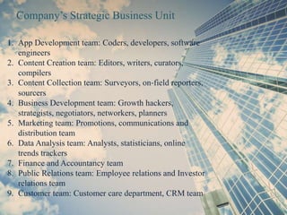 Company’s Strategic Business Unit
1. App Development team: Coders, developers, software
engineers
2. Content Creation team: Editors, writers, curators,
compilers
3. Content Collection team: Surveyors, on-field reporters,
sourcers
4. Business Development team: Growth hackers,
strategists, negotiators, networkers, planners
5. Marketing team: Promotions, communications and
distribution team
6. Data Analysis team: Analysts, statisticians, online
trends trackers
7. Finance and Accountancy team
8. Public Relations team: Employee relations and Investor
relations team
9. Customer team: Customer care department, CRM team
 