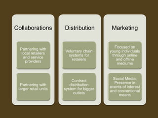 Collaborations Distribution Marketing
 
