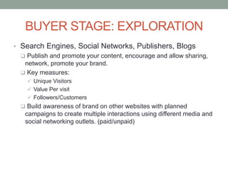 BUYER STAGE: EXPLORATION
• Search Engines, Social Networks, Publishers, Blogs
 Publish and promote your content, encourage and allow sharing,
network, promote your brand.
 Key measures:
 Unique Visitors
 Value Per visit
 Followers/Customers
 Build awareness of brand on other websites with planned
campaigns to create multiple interactions using different media and
social networking outlets. (paid/unpaid)
 