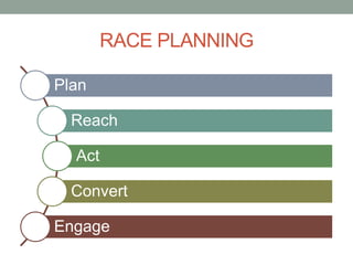 RACE PLANNING
Plan
Reach
Act
Convert
Engage
 