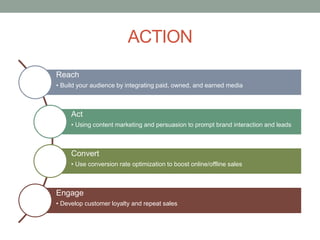 ACTION
Reach
• Build your audience by integrating paid, owned, and earned media
Act
• Using content marketing and persuasion to prompt brand interaction and leads
Convert
• Use conversion rate optimization to boost online/offline sales
Engage
• Develop customer loyalty and repeat sales
 