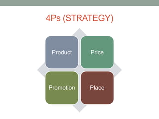 4Ps (STRATEGY)
Product Price
Promotion Place
 