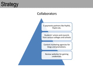 Strategy
Collaborators
E-payments partners like PayPal,
Paytm etc.
Students’ unions and councils
from various colleges and schools
Content marketing agencies for
blogs and promotions.
Review websites for gaining
credentials.
 