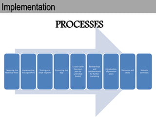 Implementation
PROCESSES
Designing the
technical front
Implementing
the algorithms
Testing on a
small segment
Promoting the
App
Launch (with
freemium
plan for
unlimited
books)
Partnerships
and
collaborations
for further
marketing
Introduction
of premium
plans
Discounts and
deals
Website
extension
 
