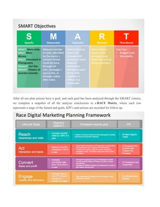 After all our plan actions have a goal, and each goal has been analyzed through the SMART criteria,
we complete a snapshot of all the analysis conclusions in a RACE Matrix, where each row
represents a stage of the funnel and goals, KPI’s and actions are recorded for follow up.
 