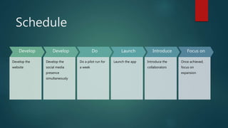 Schedule
Develop
Develop the
website
Develop
Develop the
social media
presence
simultaneously
Do
Do a pilot run for
a week
Launch
Launch the app
Introduce
Introduce the
collaborators
Focus on
Once achieved,
focus on
expansion
 