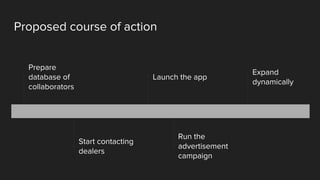 Proposed course of action
Prepare
database of
collaborators
Start contacting
dealers
Launch the app
Run the
advertisement
campaign
Expand
dynamically
 