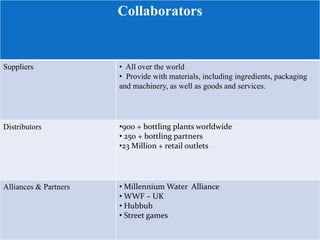Collaborators
Suppliers • All over the world
• Provide with materials, including ingredients, packaging
and machinery, as well as goods and services.
Distributors •900 + bottling plants worldwide
• 250 + bottling partners
•23 Million + retail outlets
Alliances & Partners • Millennium Water Alliance
• WWF – UK
• Hubbub
• Street games
 