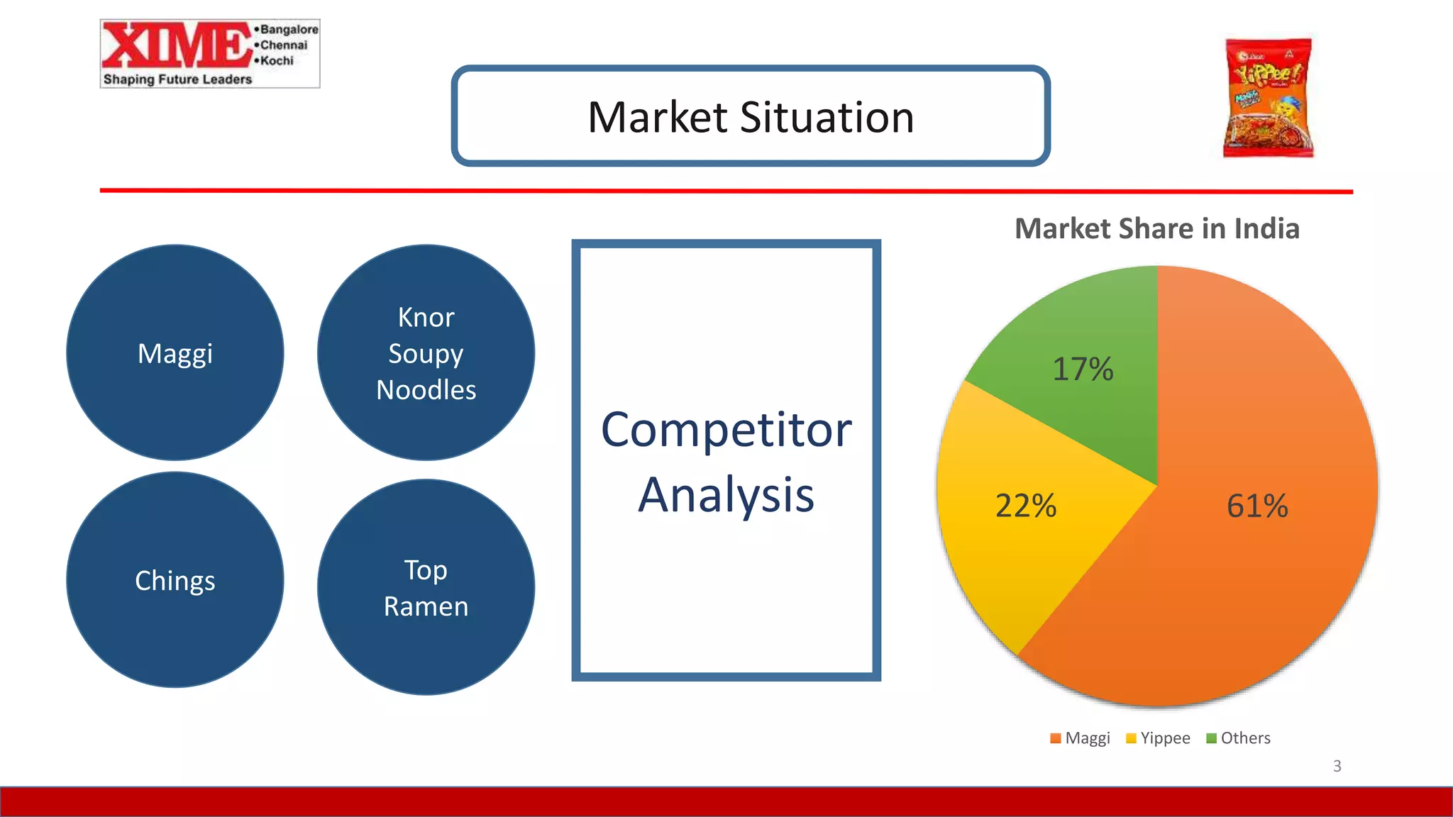 Marketing Plan Of Sunfeast Yippee PPT marketing-plan-of-sunfeast-yippee-ppt