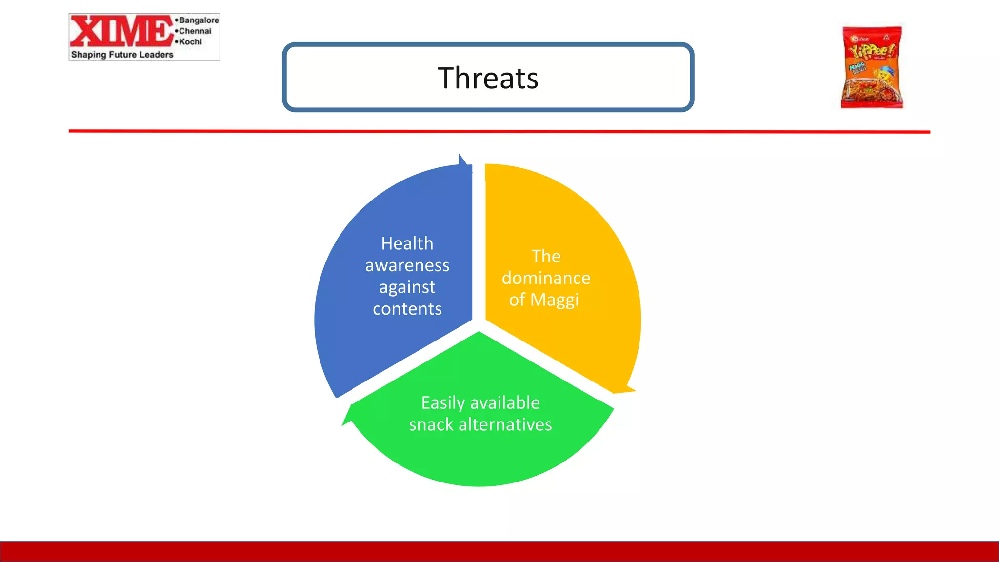 Marketing Plan Of Sunfeast Yippee PPT marketing-plan-of-sunfeast-yippee-ppt