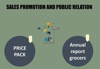 SALES PROMOTION AND PUBLIC RELATION
PRICE
PACK
Annual
report
grocers
 