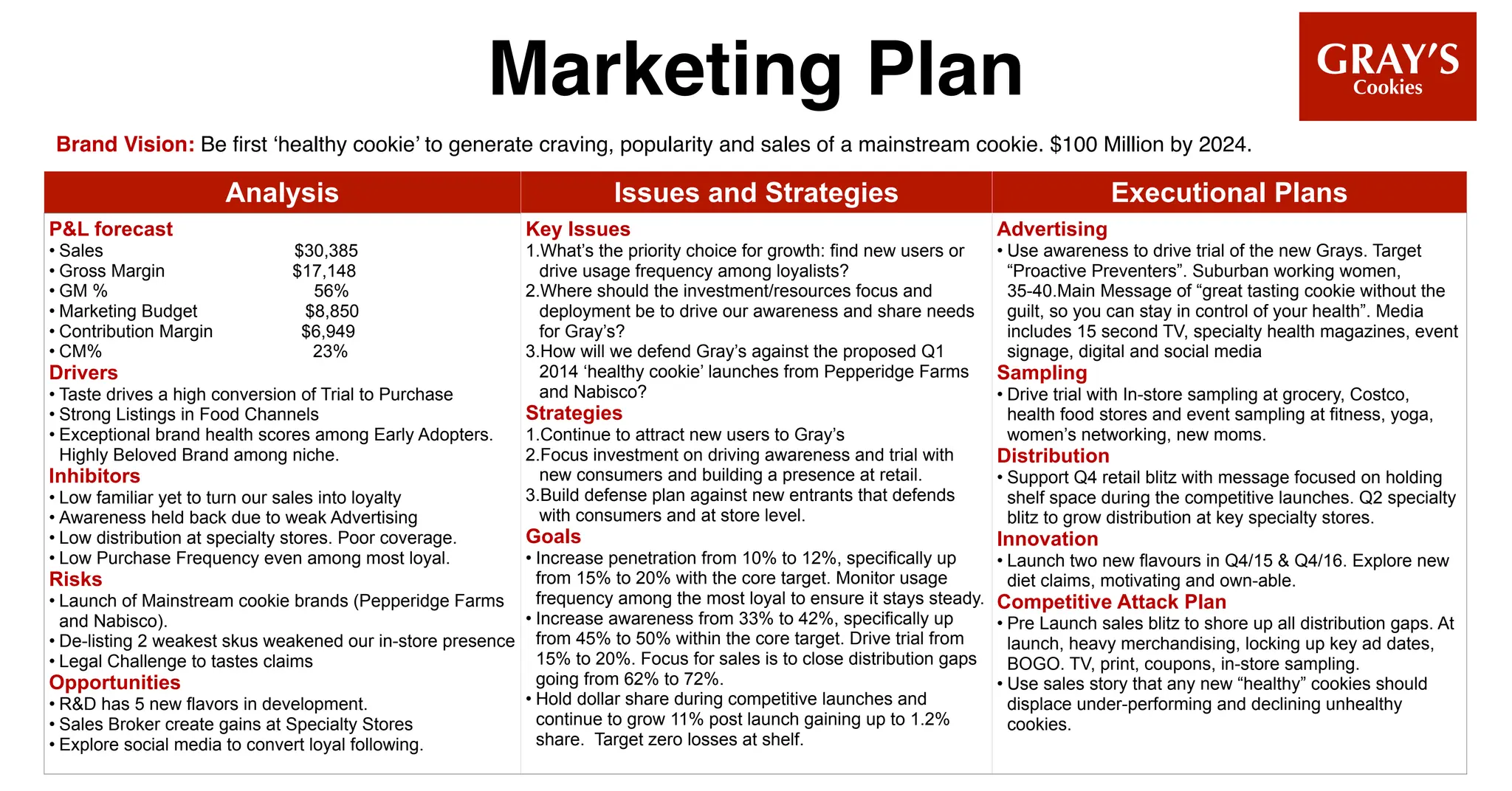 Complete Marketing Plan.pdf Marketing Plan.pdf