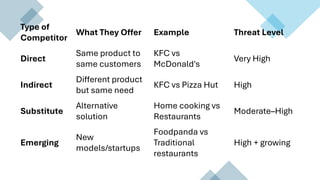 Marketing Plan.pdf uh can learned from this pdf easily | PDF