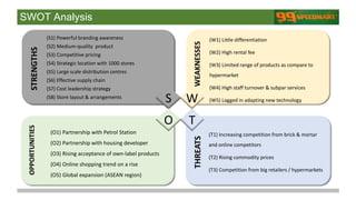 SWOT Analysis
(S1) Powerful branding awareness
(S2) Medium-quality product
(S3) Competitive pricing
(S4) Strategic location with 1000 stores
(S5) Large scale distribution centres
(S6) Effective supply chain
(S7) Cost leadership strategy
(S8) Store layout & arrangements
(W1) Little differentiation
(W2) High rental fee
(W3) Limited range of products as compare to
hypermarket
(W4) High staff turnover & subpar services
(W5) Lagged in adapting new technology
(T1) Increasing competition from brick & mortar
and online competitors
(T2) Rising commodity prices
(T3) Competition from big retailers / hypermarkets
S W
TO
STRENGTHS
WEAKNESSES
OPPORTUNITIES
THREATS
(O1) Partnership with Petrol Station
(O2) Partnership with housing developer
(O3) Rising acceptance of own-label products
(O4) Online shopping trend on a rise
(O5) Global expansion (ASEAN region)
 