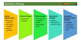 Marketing Strategy
Market
Segmentation
• Repeated
customer
• On the go
customer
• Variety
customer
Product Strategy
• e-groceries
• e-loyalty
Pricing Strategy
• Fast Moving
Consumer
Goods
• Reasonable
Price
Distribution
Strategy
• Delivery
Service from
nearest stores
Integrated
Communication
Strategy
• Integrate
e-groceries
with other
promotional
tools
 