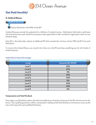 16
Get Paid Monthly!
5. Unilevel Bonus
	 Active Distributor with MPA of 100 BV*
Unilevel Bonuses provide the potential for a lifetime of residual income. Distributors that build a solid team
will receive bonuses each month from product orders generated in their enrollment organization down to nine
(9) levels deep.
Extra BV is the total sales volume of additional BV that exceeds the minimum Active MPA 50 BV from each
Distributor.
To receive the Unilevel Bonus, you need to be Active at a 100 BV purchase, qualifying you for all 9 levels of
Unilevel payout.
Compression and Total Flowback
Once again, any Distributor upline who did not qualify by purchasing a minimum of 100 BV, will not receive the
bonus. Non-qualifying positions will be “compressed” making certain that the Bonus continues to move up the
tree until it pays the next qualified Distributor.
*Includes minimum monthly active MPA of 50 BV.
Qualiﬁcation Requirements
Unilevel Bonus Payout Percentages
Level 1
Level 2
Level 3
Level 4
Level 5
Level 6
Level 7
Level 8
Level 9
10%
10%
5%
10%
10%
5%
10%
10%
5%
Levels Personal MPA 100 BV
 