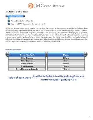 21
3-Star Diamond
4-Star Diamond
5-Star Diamond
Crown Diamond
Crown Diamond Ambassador
1 Share
3 Shares
5 Shares
7 Shares
9 Shares
Recognition Rank Shares
7. Lifestyle Global Bonus
	 Active Distributor with 50 BV
	 Paid as 3-STAR Diamond in the current month
JM Ocean Avenue invites you to receive a bonus from the success of the company on a global scale. Regardless
of which country your teams reside, we are all one team and should share in the company’s success together.
JM Ocean Avenue reserves 5% of global Unilevel BV sales (excluding China) each month to payout to qualifiers
of the Lifestyle Global Bonus. Payout is based on your paid-as pin title that month with each qualifier receiving
a bonus based on the number of shares paid out pro rata from the global pool. Qualifiers and global sales will
calculate monthly and the payout will be quarterly according to the JM Ocean Avenue financial calendar. Our
success is your success as you utilize this bonus to enhance your lifestyle.
Qualiﬁcation Requirements
Lifestyle Global Bonus
Value of each share =
Monthly total Global Unilevel BV (excluding China) x 5%
Monthly total global qualifying shares
 