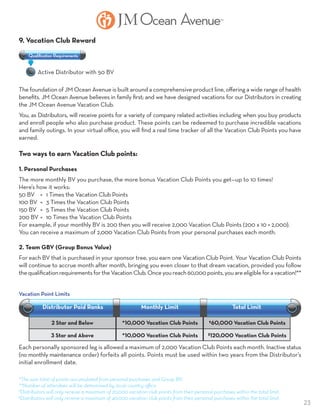 23
9. Vacation Club Reward
	 Active Distributor with 50 BV
	
The foundation of JM Ocean Avenue is built around a comprehensive product line, offering a wide range of health
benefits. JM Ocean Avenue believes in family first; and we have designed vacations for our Distributors in creating
the JM Ocean Avenue Vacation Club.
You, as Distributors, will receive points for a variety of company related activities including when you buy products
and enroll people who also purchase product. These points can be redeemed to purchase incredible vacations
and family outings. In your virtual office, you will find a real time tracker of all the Vacation Club Points you have
earned.
Two ways to earn Vacation Club points:
1. Personal Purchases
The more monthly BV you purchase, the more bonus Vacation Club Points you get—up to 10 times!
Here’s how it works:
50 BV	 = 	1 Times the Vacation Club Points
100 BV	 = 	3 Times the Vacation Club Points
150 BV 	 = 	5 Times the Vacation Club Points
200 BV 	= 	10 Times the Vacation Club Points
For example, if your monthly BV is 200 then you will receive 2,000 Vacation Club Points (200 x 10 = 2,000).
You can receive a maximum of 2,000 Vacation Club Points from your personal purchases each month.
2. Team GBV (Group Bonus Value)
For each BV that is purchased in your sponsor tree, you earn one Vacation Club Point. Your Vacation Club Points
will continue to accrue month after month, bringing you even closer to that dream vacation, provided you follow
thequalificationrequirementsfortheVacationClub.Onceyoureach60,000points,youareeligibleforavacation!**
Each personally sponsored leg is allowed a maximum of 2,000 Vacation Club Points each month. Inactive status
(no monthly maintenance order) forfeits all points. Points must be used within two years from the Distributor’s
initial enrollment date.
Qualiﬁcation Requirements
2 Star and Below
3 Star and Above
*10,000 Vacation Club Points
*10,000 Vacation Club Points
†60,000 Vacation Club Points
§
120,000 Vacation Club Points
Distributor Paid Ranks Monthly Limit Total Limit
Vacation Point Limits
*The sum total of points accumulated from personal purchases and Group BV.
**Number of attendees will be determined by local country office.
†Distributors will only receive a maximum of 20,000 vacation club points from their personal purchases within the total limit.
§
Distributors will only receive a maximum of 40,000 vacation club points from their personal purchases within the total limit.
 