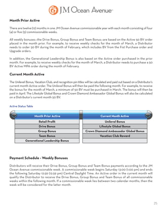25
Month Prior Active
There are twelve (12) months in one JM Ocean Avenue commissionable year with each month consisting of four
(4) or five (5) commissionable weeks.
All weekly bonuses—the Drive Bonus, Group Bonus and Team Bonus—are based on the Active 50 BV order
placed in the month prior. For example, to receive weekly checks for the month of March, a Distributor
needs to order 50 BV during the month of February, which includes BV from the Fist Purchase order and
Upgrade orders.
In addition, the Generational Leadership Bonus is also based on the Active order purchased in the prior
month. For example, to receive weekly checks for the month of March, a Distributor needs to purchase a 50
BV Active MPA order during the month of February.
Current Month Active
The Unilevel Bonus, Vacation Club, and recognition pin titles will be calculated and paid out based on a Distributor’s
current month Active order. The Unilevel Bonus will then be paid the following month. For example, to receive
the bonus for the month of March, a minimum of 50 BV must be purchased in March. The bonus will then be
paid in April. The Lifestyle Global Bonus and Crown Diamond Ambassador Global Bonus will also be calculated
on a Distributor’s current month 50 BV.
Retail Profit
Drive Bonus
Group Bonus
Team Bonus
Generational Leadership Bonus
Unilevel Bonus
Lifestyle Global Bonus
Crown Diamond Ambassador Global Bonus
Vacation Club Reward
Month Prior Active Current Month Active
Active Status Table
Payment Schedule - Weekly Bonuses
Distributors will receive their Drive Bonus, Group Bonus and Team Bonus payments according to the JM
Ocean Avenue commissionable week. A commissionable week begins Saturday 13:00 (1:00 pm) and ends
the following Saturday 12:59 (12:59 pm) Central Daylight Time. An Active order in the current month will
qualify the Distributor to receive the Drive Bonus, Group Bonus and Team Bonus of all commissionable
weeks within the following month. If a commissionable week lies between two calendar months, then the
week will be considered for the latter month.
 