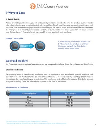 4
9 Ways to Earn
1. Retail Profit
As you promote your business, you will undoubtedly find some friends who love the product but may not be
interested in joining your organization just yet. No problem. Simply give them your personal website! Any retail
purchase that is made through your website qualifies you for a retail profit, which is the difference between
the retail price they pay and your wholesale price.* Any purchases by your Retail Customers will count towards
your Active status.** This retail profit pays weekly on any qualified retail purchase.
*For participating countries only that allow preferred customers.
**You must be Active in the month prior in order to receive retail profit in the following month.
Remaining
50 BV From
Retail Order
Distributor
No BV
Qualifying
Leg
Lesser
Leg
Retail
Customer 100 BV
DistributorRetail
Customer Retail Profit
50 BV (20% Drive Bonus)
50 BV
If a Distributor purchases a product for
$40 and sells the product to a Retail
Customer for $60, the Distributor
earns $20 as Retail Profit.
Example – Retail Profit
Get Paid Weekly!
JM Ocean Avenue provides three bonuses that pay you every week—the Drive Bonus, Group Bonus and Team Bonus.
Silver
Gold
Platinum
Diamond
50 BV
300 BV
600 BV
900 BV
Enrollment Ranks
Each weekly bonus is based on an enrollment rank. At the time of your enrollment, you will receive a rank
based on your First Purchase Order BV. This rank qualifies you to receive a certain percentage of commissions
from sales orders purchased in your organization. This enrollment rank will last as long as your Distributor account
is in good standing. There are four (4) rank options at the time of enrollment.
Enrollment Rank First Purchase
4 Rank Options at Enrollment
 