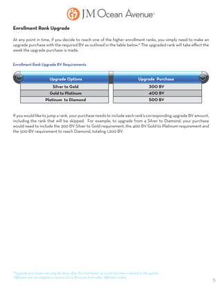 5
Silver to Gold
Gold to Platinum
Platinum to Diamond
300 BV
400 BV
500 BV
Enrollment Rank Upgrade
At any point in time, if you decide to reach one of the higher enrollment ranks, you simply need to make an
upgrade purchase with the required BV as outlined in the table below.* The upgraded rank will take effect the
week the upgrade purchase is made.
If you would like to jump a rank, your purchase needs to include each rank’s corresponding upgrade BV amount,
including the rank that will be skipped. For example, to upgrade from a Silver to Diamond, your purchase
would need to include the 300 BV Silver to Gold requirement, the 400 BV Gold to Platinum requirement and
the 500 BV requirement to reach Diamond, totaling 1,200 BV.
Upgrade Options Upgrade Purchase
Enrollment Rank Upgrade BV Requirements
*Upgrade purchases can only be done after the Distributor account has been created in the system.
†Affiliates are not eligible to receive Drive Bonuses from other Affiliates orders.
 