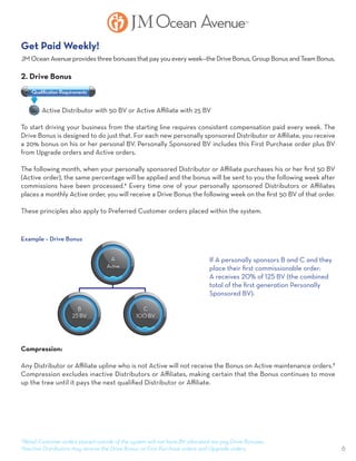 6
If A personally sponsors B and C and they
place their first commissionable order:
A receives 20% of 125 BV (the combined
total of the first generation Personally
Sponsored BV).
Example – Drive Bonus
A
Active
B
25 BV
C
100 BV
Compression:
Any Distributor or Affiliate upline who is not Active will not receive the Bonus on Active maintenance orders.†
Compression excludes inactive Distributors or Affiliates, making certain that the Bonus continues to move
up the tree until it pays the next qualified Distributor or Affiliate.
*Retail Customer orders placed outside of the system will not have BV allocated nor pay Drive Bonuses.
†Inactive Distributors may receive the Drive Bonus on First Purchase orders and Upgrade orders.
Qualiﬁcation Requirements
2. Drive Bonus
	 Active Distributor with 50 BV or Active Affiliate with 25 BV
To start driving your business from the starting line requires consistent compensation paid every week. The
Drive Bonus is designed to do just that. For each new personally sponsored Distributor or Affiliate, you receive
a 20% bonus on his or her personal BV. Personally Sponsored BV includes this First Purchase order plus BV
from Upgrade orders and Active orders.
The following month, when your personally sponsored Distributor or Affiliate purchases his or her first 50 BV
(Active order), the same percentage will be applied and the bonus will be sent to you the following week after
commissions have been processed.† Every time one of your personally sponsored Distributors or Affiliates
places a monthly Active order, you will receive a Drive Bonus the following week on the first 50 BV of that order.
These principles also apply to Preferred Customer orders placed within the system.
Get Paid Weekly!
JM Ocean Avenue provides three bonuses that pay you every week—the Drive Bonus, Group Bonus and Team Bonus.
 